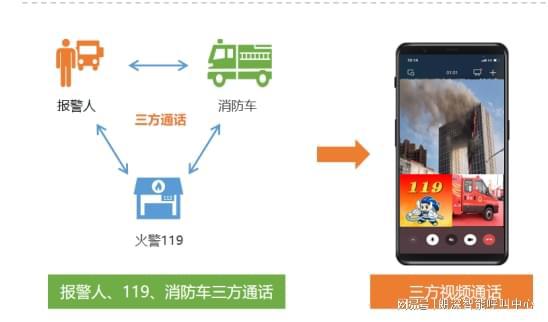 5G视频通线消防报警联动尊龙d88人生就是博！的未来